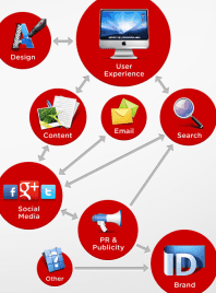 Ecommerce Marketing Mix Infographic