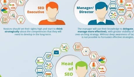 16 SEO Skills for Career Success