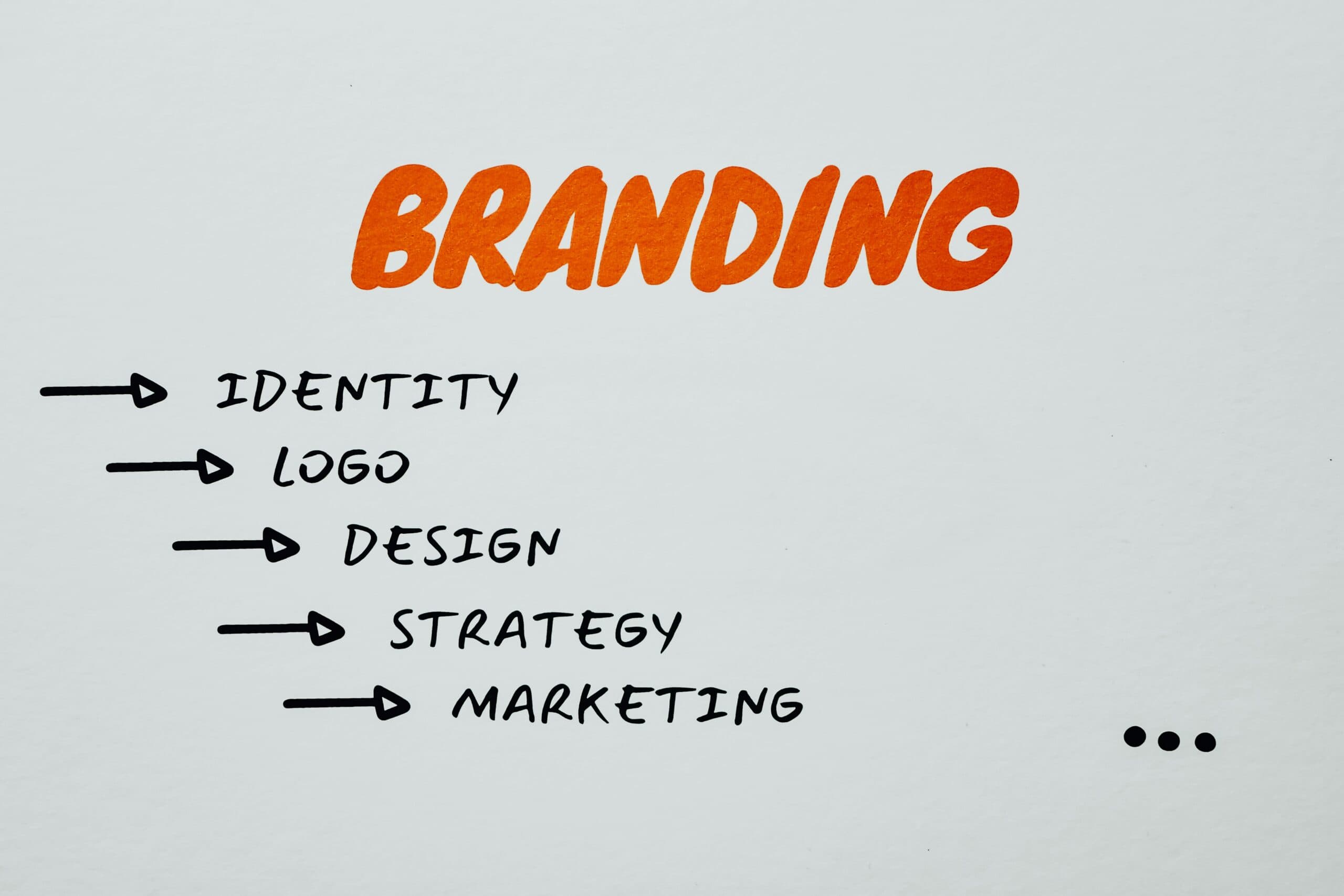 aspects of branding