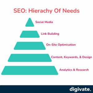 SEO Hierarchy of Needs