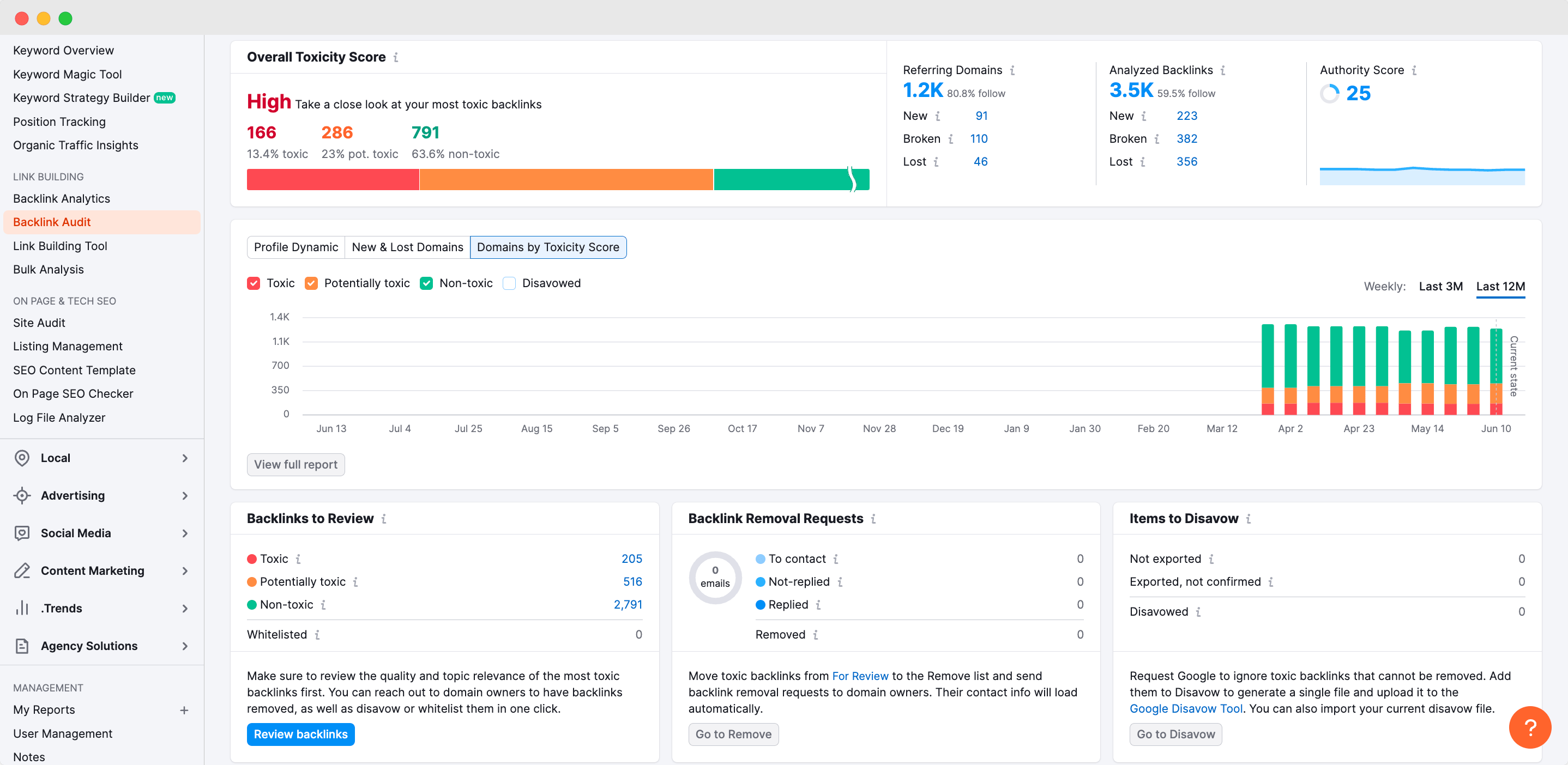 Backlink audit on Semrush