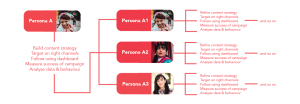 buyer persona diagram