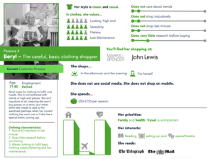 buyer persona example
