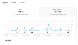 Screenshot of YouTube studio analytics overview tab