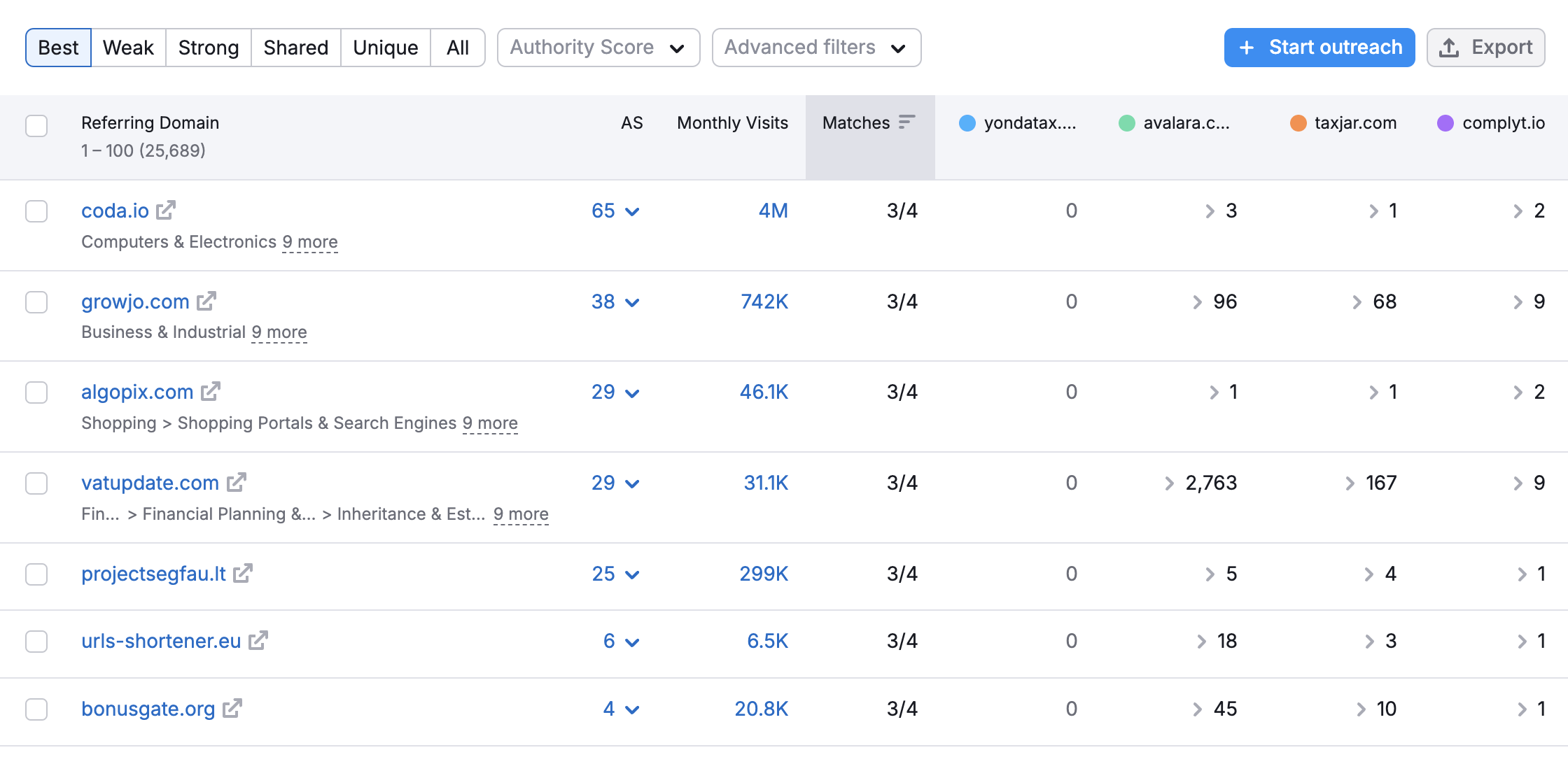 Semrush competitor link building