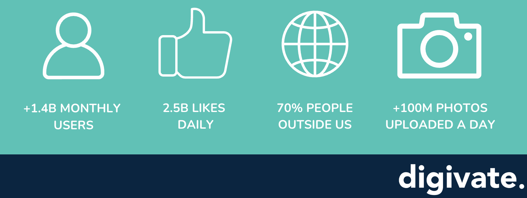 Instagram statistics