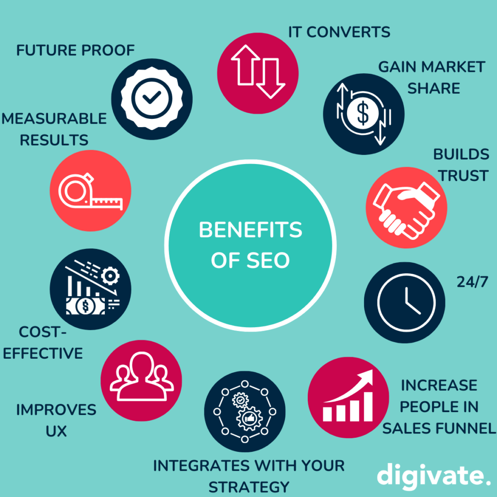 The benefits of SEO