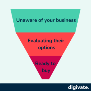 customer types for content marketing