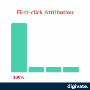 first click attribution model