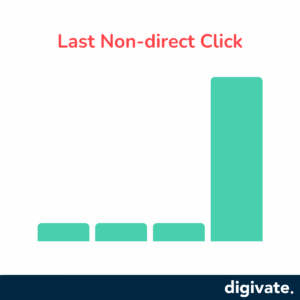 last non direct click attribution model