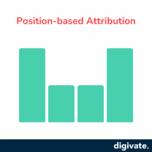 position based attribution model