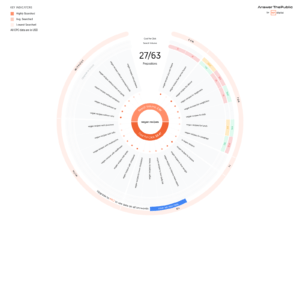 Answerthepublic keyword research