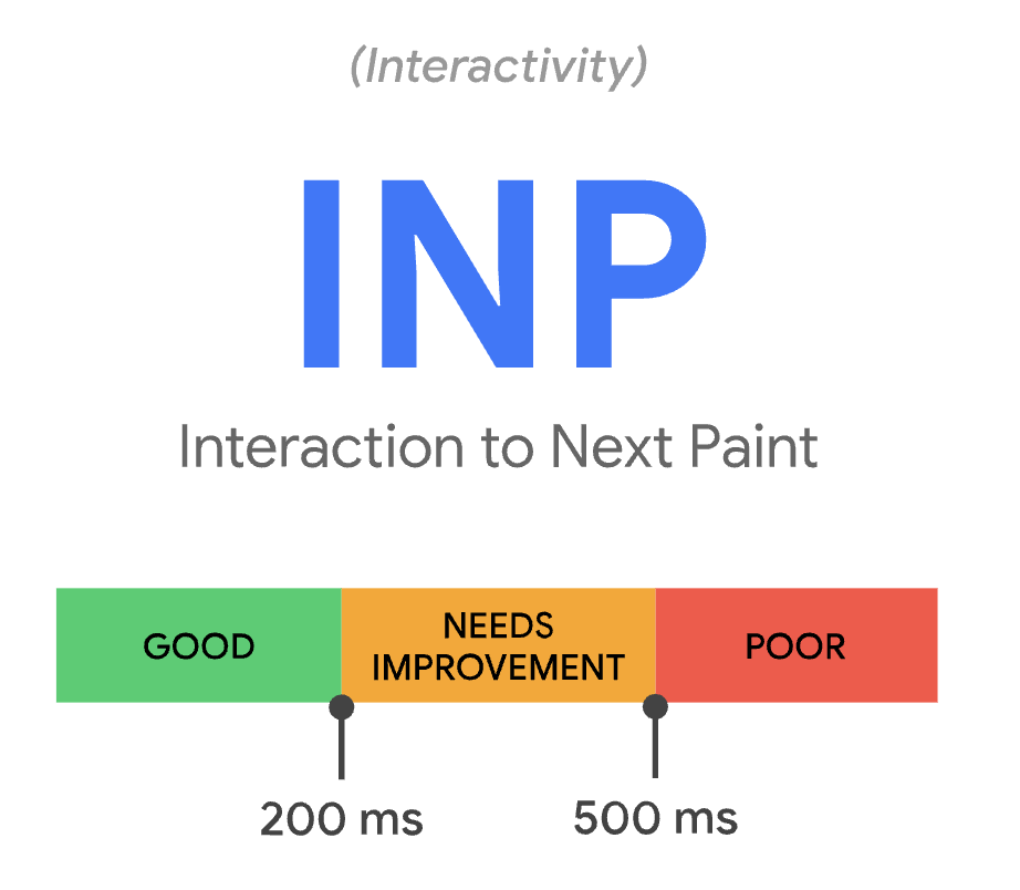 Interaction to Next Paint