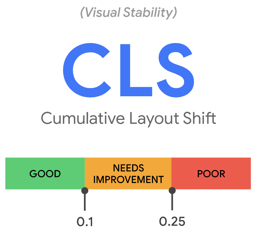 Cumulative Layout Shift