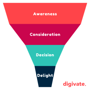 sales funnel