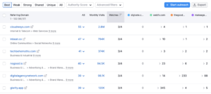 Backlink gap analysis