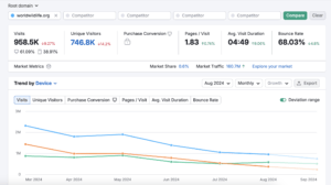 Engagement traffic analytics on semrush