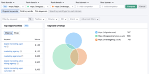 Keyword gaps on Semrush