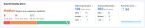Toxicity score on Semrush