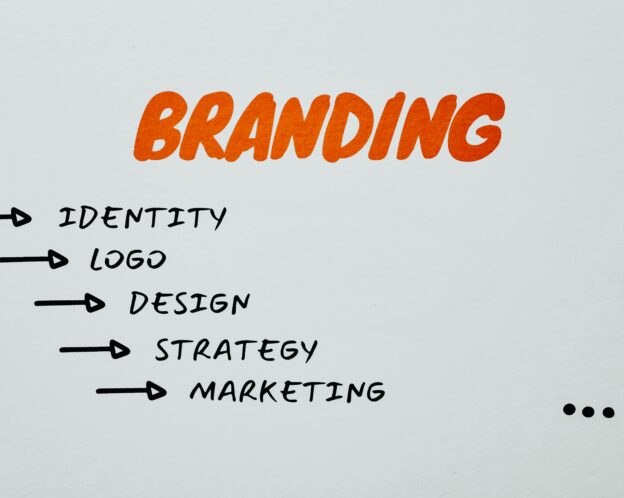 aspects of branding