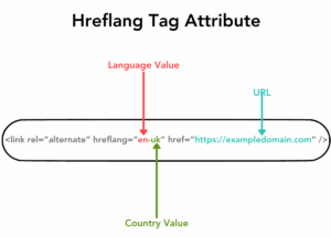 hreflang tag attribute