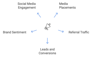 Digital PR metrics