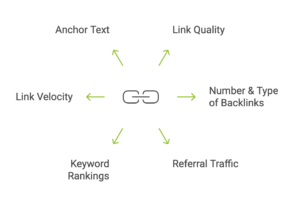 link building metrics