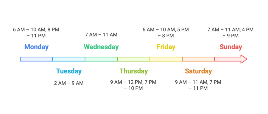 best times to post on tiktok